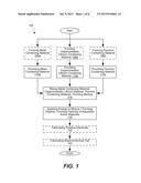 PLASMA SYNTHESIS OF METAL AND LITHIUM FLUORIDE NANOSTRUCTURES diagram and image