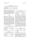 Electrode Formulations Comprising Graphenes diagram and image