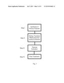 ELECTROCATALYSTS USING POROUS POLYMERS AND METHOD OF PREPARATION diagram and image