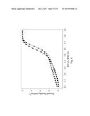 ELECTROCATALYSTS USING POROUS POLYMERS AND METHOD OF PREPARATION diagram and image