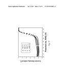 ELECTROCATALYSTS USING POROUS POLYMERS AND METHOD OF PREPARATION diagram and image