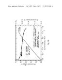 ELECTROCATALYSTS USING POROUS POLYMERS AND METHOD OF PREPARATION diagram and image