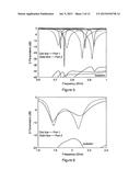 RECONFIGURABLE ANTENNA diagram and image