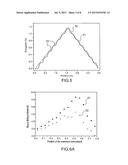 OPTIC FIBER AMPLIFIER HAVING A HIGH BRILLOUIN THRESHOLD AND METHOD FOR     MAKING SUCH AN AMPLIFIER diagram and image