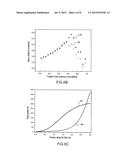 OPTIC FIBER AMPLIFIER HAVING A HIGH BRILLOUIN THRESHOLD AND METHOD FOR     MAKING SUCH AN AMPLIFIER diagram and image