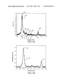 OPTIC FIBER AMPLIFIER HAVING A HIGH BRILLOUIN THRESHOLD AND METHOD FOR     MAKING SUCH AN AMPLIFIER diagram and image