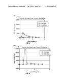 INTEGRATED DEVICES FOR LOW POWER QUANTITATIVE MEASUREMENTS diagram and image