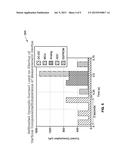 INTEGRATED DEVICES FOR LOW POWER QUANTITATIVE MEASUREMENTS diagram and image