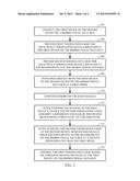 METHOD AND APPARATUS FOR SELECTIVELY TERMINATING SIGNALS ON A     BIDIRECTIONAL BUS BASED ON BUS SPEED diagram and image