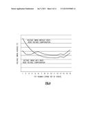 CIRCUITS HAVING SWITCHES PROVIDING INCREASED VOLTAGE SWING UNIFORMITY diagram and image