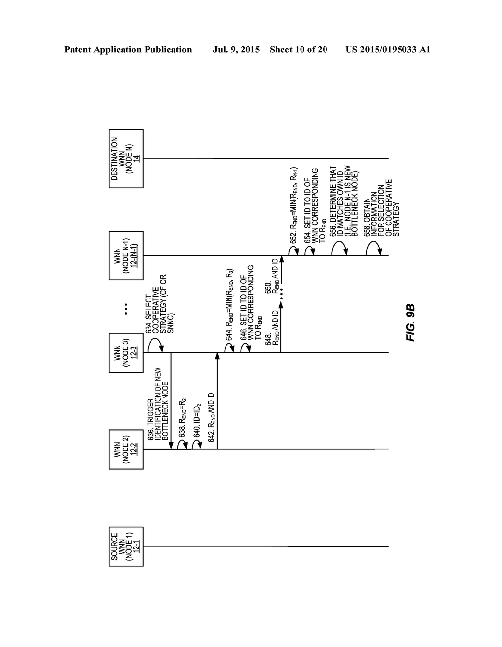 SELECTION OF COOPERATIVE STRATEGIES FOR RELAY NODES IN A WIRELESS NETWORK     TO ENHANCE DATA THROUGHPUT - diagram, schematic, and image 11