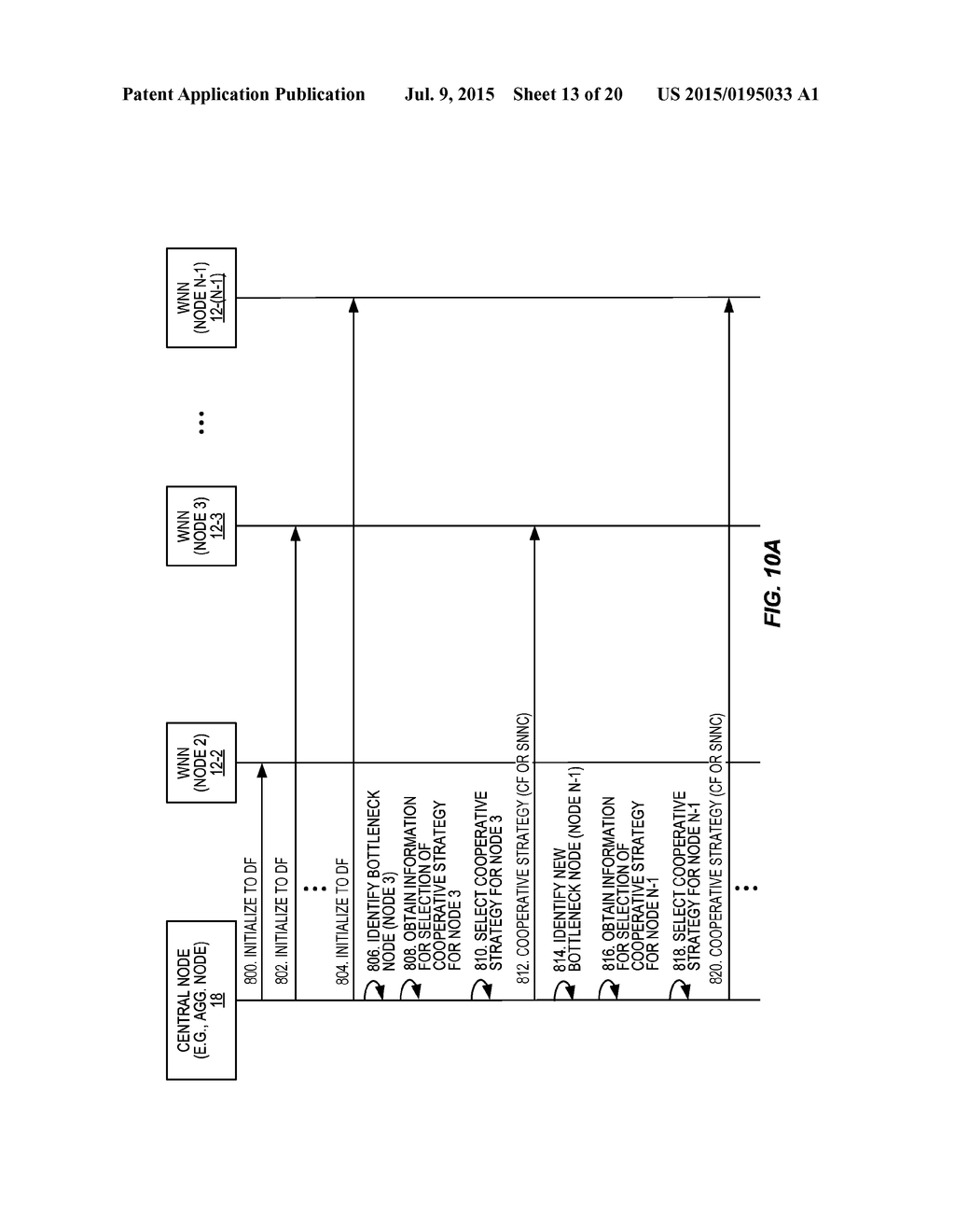 SELECTION OF COOPERATIVE STRATEGIES FOR RELAY NODES IN A WIRELESS NETWORK     TO ENHANCE DATA THROUGHPUT - diagram, schematic, and image 14