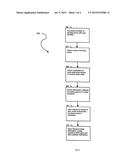 METHODS AND APPARATUS FOR DEVICE INFORMATION SHARING diagram and image