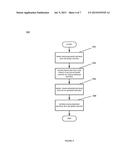 ACCESS TO NETWORK CONTENT diagram and image