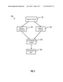 CONDITIONAL REQUEST PROCESSING diagram and image