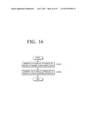 DATA TRANSMITTING APPARATUS, DATA RECEIVING APPARATUS, DATA TRANSRECEIVING     SYSTEM, DATA TRANSMITTING METHOD, DATA RECEIVING METHOD AND DATA     TRANSRECEIVING METHOD diagram and image