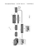 SYSTEM AND METHOD TO CAPTURE IMAGES WITH REDUCED BLURRINESS IN LOW LIGHT     CONDITIONS diagram and image