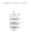 APPARATUS AND METHOD FOR PROCESSING A RADIO FREQUENCY SIGNAL diagram and image