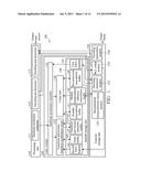 TRANSFORM AND INVERSE TRANSFORM CIRCUIT AND METHOD diagram and image