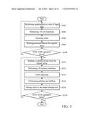 TRANSFORM AND INVERSE TRANSFORM CIRCUIT AND METHOD diagram and image