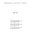 IMAGE INFORMATION ENCODING AND DECODING METHOD diagram and image