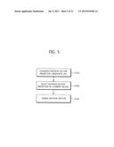 METHOD FOR ENCODING AND DECODING IMAGE AND DEVICE USING SAME diagram and image