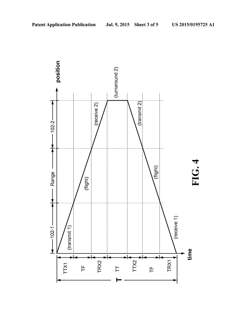 Apparatus and Methods for Radio Frequency Ranging - diagram, schematic, and image 04