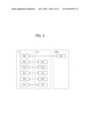 METHOD FOR MEASURING AND REPORTING CSI-RS IN WIRELESS COMMUNICATION     SYSTEM, AND APPARATUS FOR SUPPORTING SAME diagram and image