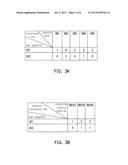 BASE STATION AND RESOURCE ALLOCATION METHOD THEREOF diagram and image