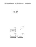 METHOD FOR SIGNALING IN WIRELESS COMMUNICATION SYSTEM AND APPARATUS     SUPPORTING SAME diagram and image