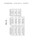 Method and User Equipment for Performing Measurement on Cell diagram and image