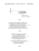 UPLINK SCHEDULING METHOD AND CONTROL NODE diagram and image