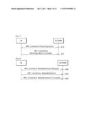 METHOD AND APPARATUS FOR TRANSMITTING INDICATION IN WIRELESS COMMUNICATION     SYSTEM diagram and image