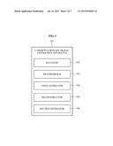 CONTACTLESS CARDIOPULMONARY SIGNAL ESTIMATION METHOD AND APPARATUS diagram and image