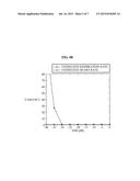 CONTACTLESS CARDIOPULMONARY SIGNAL ESTIMATION METHOD AND APPARATUS diagram and image