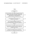 CONTACTLESS CARDIOPULMONARY SIGNAL ESTIMATION METHOD AND APPARATUS diagram and image