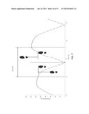 GAIT PATTERN ANALYSIS FOR PREDICTING FALLS diagram and image