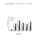 Treatment of Mitochondria-Related Diseases and Improvement of Age-Related     Metabolic Deficits diagram and image