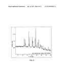 FORMULATIONS, SALTS AND POLYMORPHS OF TRANSNORSERTRALINE AND USES THEREOF diagram and image