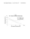 Fusion Proteins Containing Insulin-Like Growth Factor-1 and Epidermal     Growth Factor and Variants Thereof and Uses Thereof diagram and image