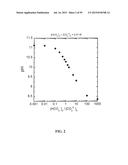 SYSTEMS, METHODS AND COMPOSITIONS FOR IMPROVED TREATMENT OF ACIDOSIS diagram and image