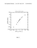 SYSTEMS, METHODS AND COMPOSITIONS FOR IMPROVED TREATMENT OF ACIDOSIS diagram and image