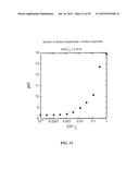 SYSTEMS, METHODS AND COMPOSITIONS FOR IMPROVED TREATMENT OF ACIDOSIS diagram and image