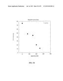 SYSTEMS, METHODS AND COMPOSITIONS FOR IMPROVED TREATMENT OF ACIDOSIS diagram and image