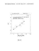 SYSTEMS, METHODS AND COMPOSITIONS FOR IMPROVED TREATMENT OF ACIDOSIS diagram and image