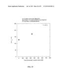 SYSTEMS, METHODS AND COMPOSITIONS FOR IMPROVED TREATMENT OF ACIDOSIS diagram and image