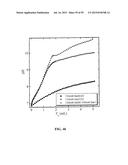 SYSTEMS, METHODS AND COMPOSITIONS FOR IMPROVED TREATMENT OF ACIDOSIS diagram and image