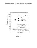 SYSTEMS, METHODS AND COMPOSITIONS FOR IMPROVED TREATMENT OF ACIDOSIS diagram and image