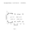 Depressants for Mineral Ore Flotation diagram and image