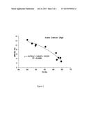 Depressants for Mineral Ore Flotation diagram and image